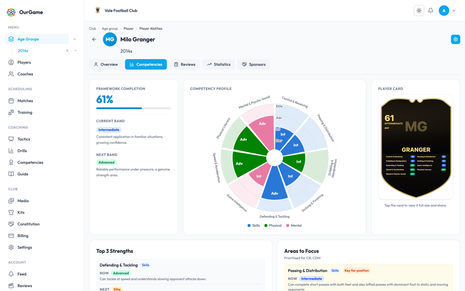 A player's competency profile drawn as a nine-segment wheel, beside their current band, framework completion, top strengths and areas to focus on.